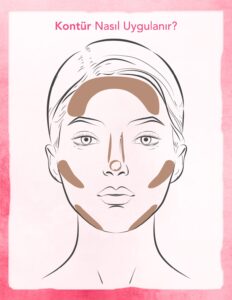 Flormar Contour Stick